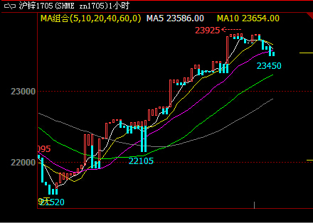 （2024年6月12日）今日沪锌期货和伦锌最新价格行情查询