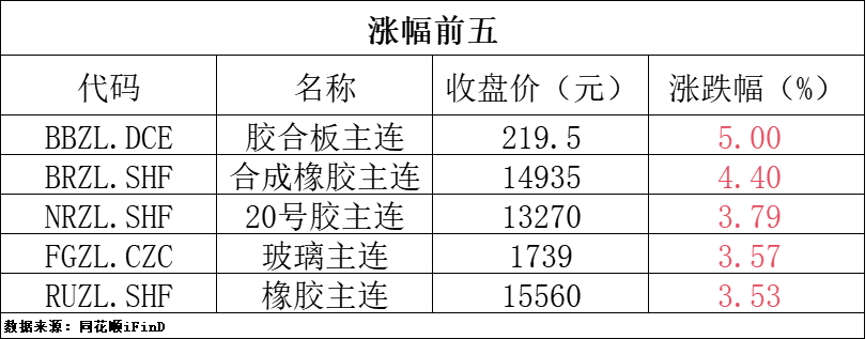 国内期货仓单有所回升 铅市场供应阶段有所修复