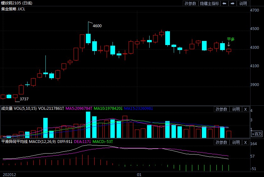 碳酸锂后市多空博弈将加剧 预计需求将边际转弱