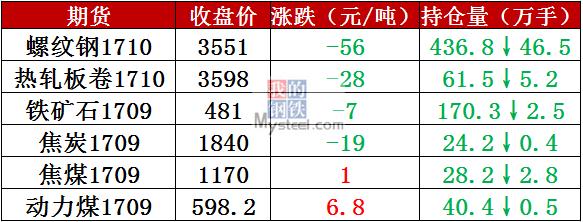 （2024年6月14日）今日螺纹钢期货价格行情查询