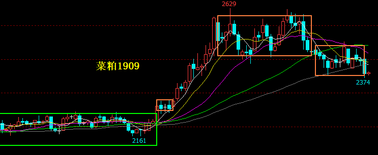 纯镍基本面偏松 镍期货主力连续4周K线收阴