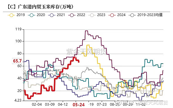 锌价维持震荡态势 锌期货主力连续2周K线收阴
