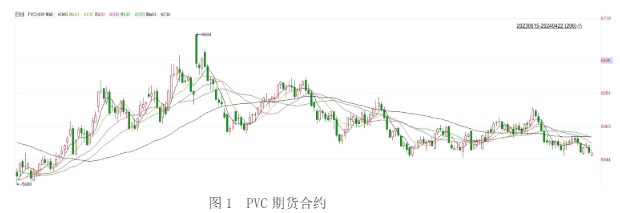 锌价维持震荡态势 锌期货主力连续2周K线收阴