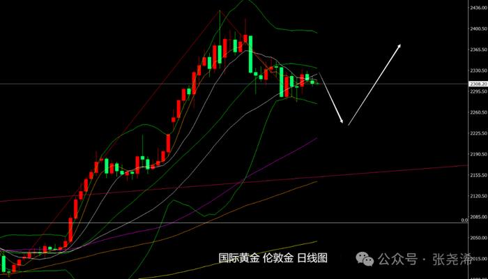 沪铅受基本面支持收阳 美元指数偏强波动