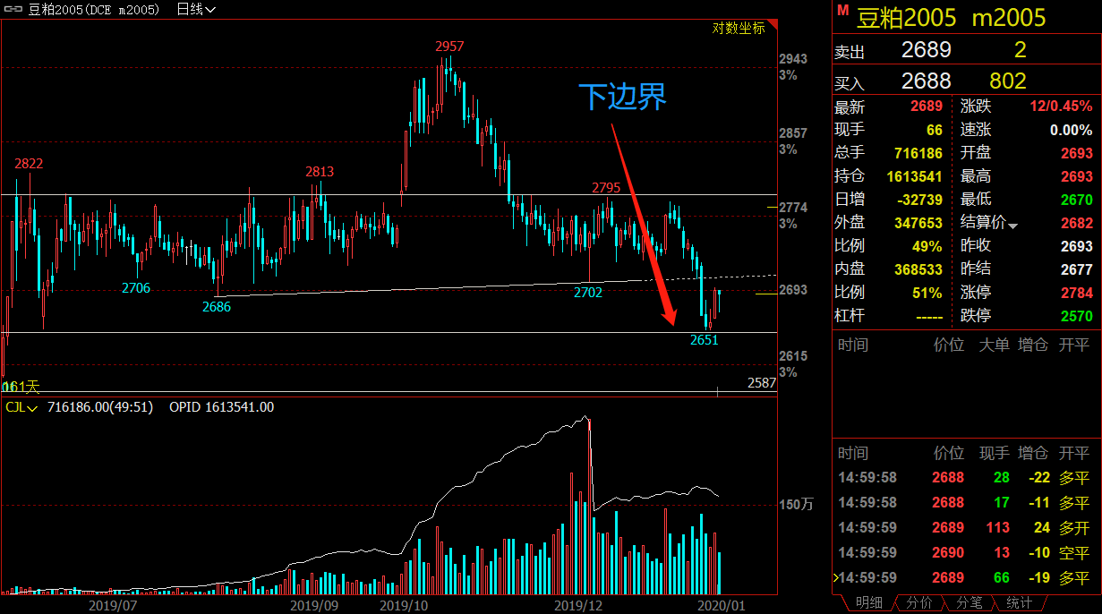 有色期货多现回调 镍脱离盘中低点跌势有所放缓
