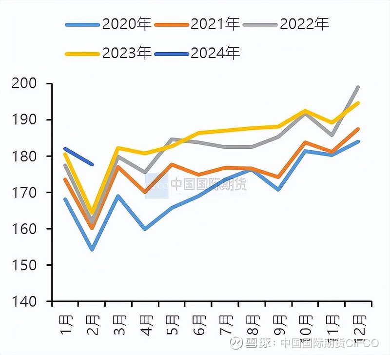 近期铜市场阶段性利多兑现 市场价格高位回落