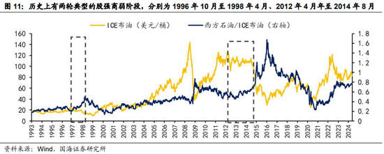 近期铜市场阶段性利多兑现 市场价格高位回落