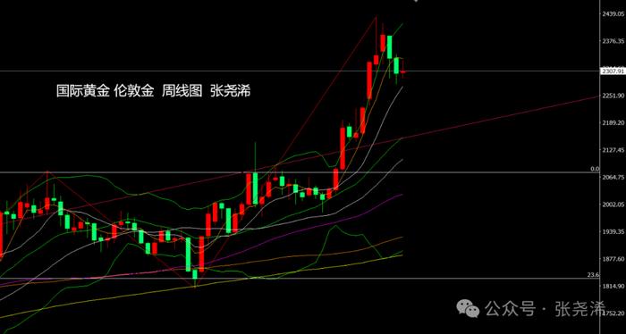 沪铅受基本面支持收阳 美元指数偏强波动