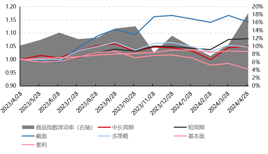 限产政策有趋紧趋势 螺纹钢或以区间震荡为主