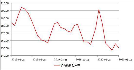 锰硅现货库存仍处低位 期价或偏弱震荡运行