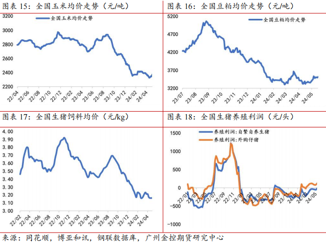 锌矿成本提供价格强支撑 短期消费进入传统淡季