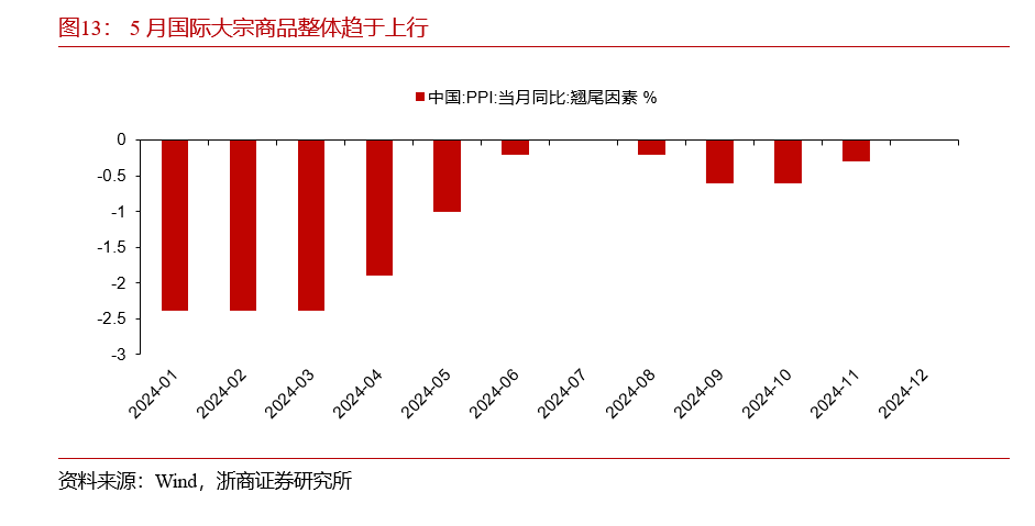 铅市重回成本抬升逻辑 国内废电瓶货源趋紧
