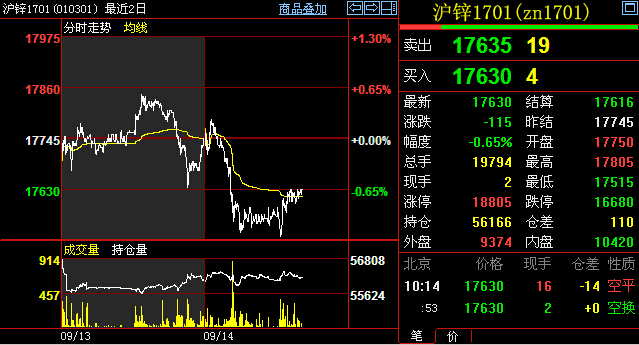 （2024年6月20日）今日沪锌期货和伦锌最新价格行情查询