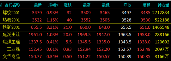 （2024年6月21日）今日螺纹钢期货价格行情查询