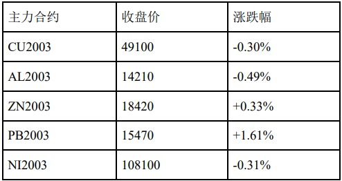 （2024年6月21日）今日沪铅期货和伦铅最新价格查询