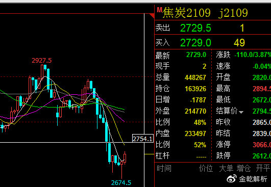 （2024年6月21日）今日螺纹钢期货价格行情查询