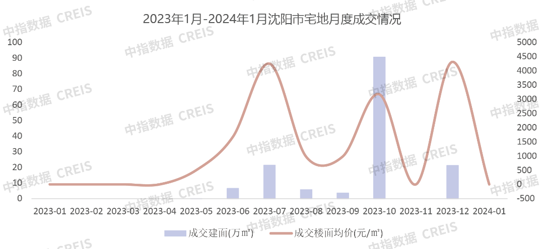 2024年6月21日今日沈阳镀锌板卷最新价格查询