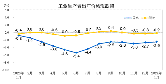 2024年6月24日今日上海普厚板价格最新行情走势