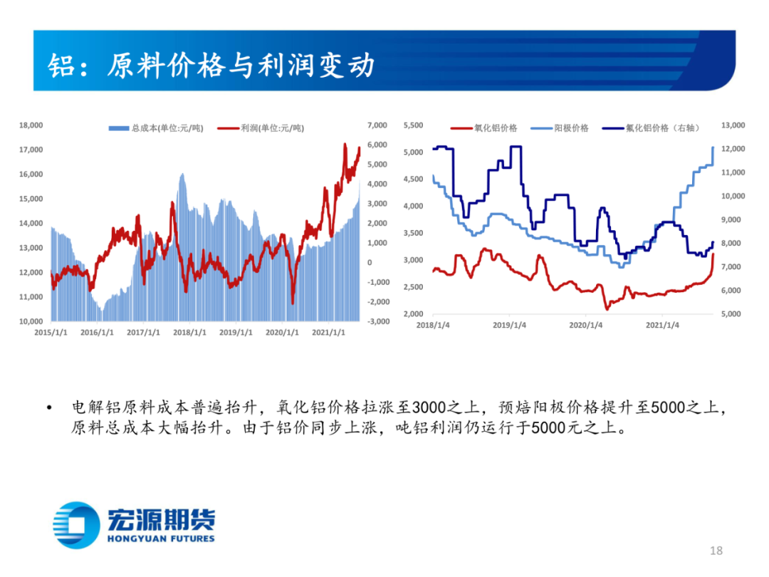（2024年6月25日）今日沪铝期货和伦铝最新价格查询