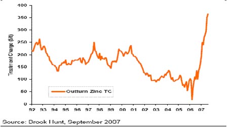 （2024年6月25日）今日沪锌期货和伦锌最新价格行情查询