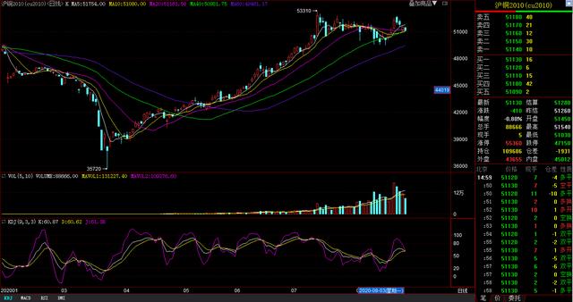 （2024年6月26日）今日沪铜期货和伦铜最新价格行情查询