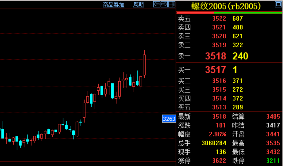 （2024年6月26日）今日螺纹钢期货价格行情查询