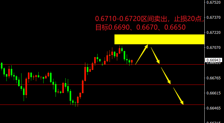 碳酸锂早报：关注逢高沽空机会