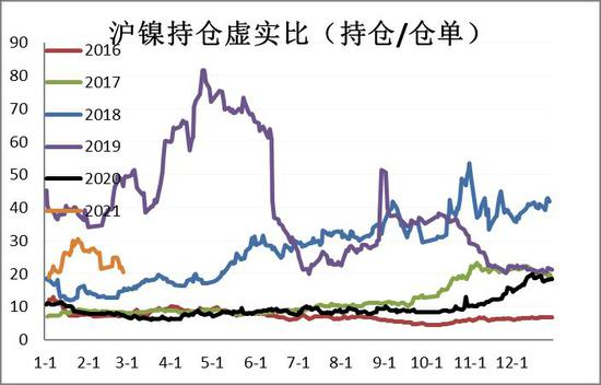 不锈钢期货盘面呈现上行走势 成本支撑作用减弱