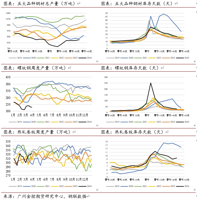 2024年6月27日今日郑州普厚板价格最新行情走势