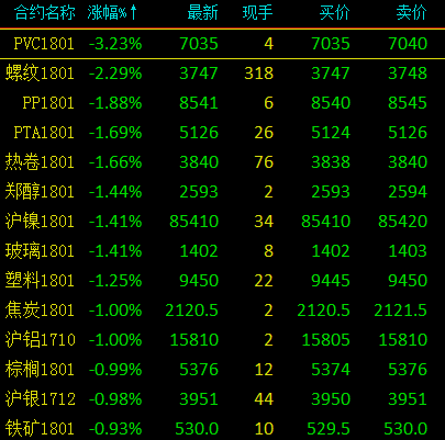 （2024年6月28日）今日螺纹钢期货价格行情查询