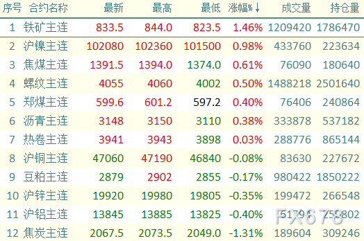 （2024年6月28日）今日螺纹钢期货价格行情查询