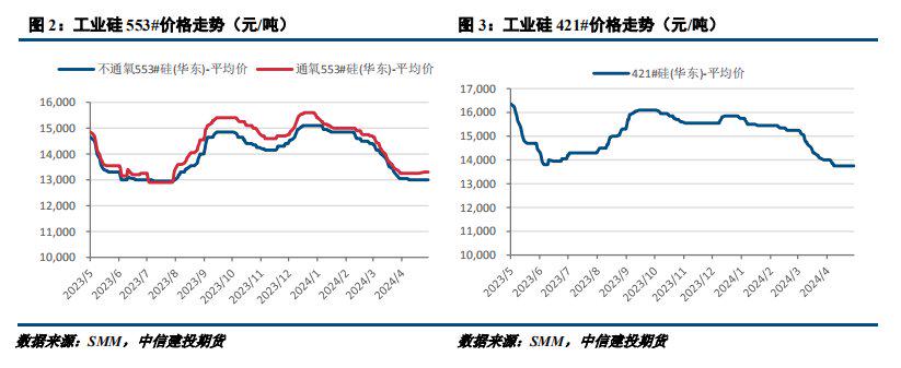 锡价短期缺乏更多驱动因素 预计震荡行情将延续