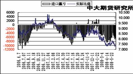 （2024年6月28日）今日沪铜期货和伦铜最新价格行情查询