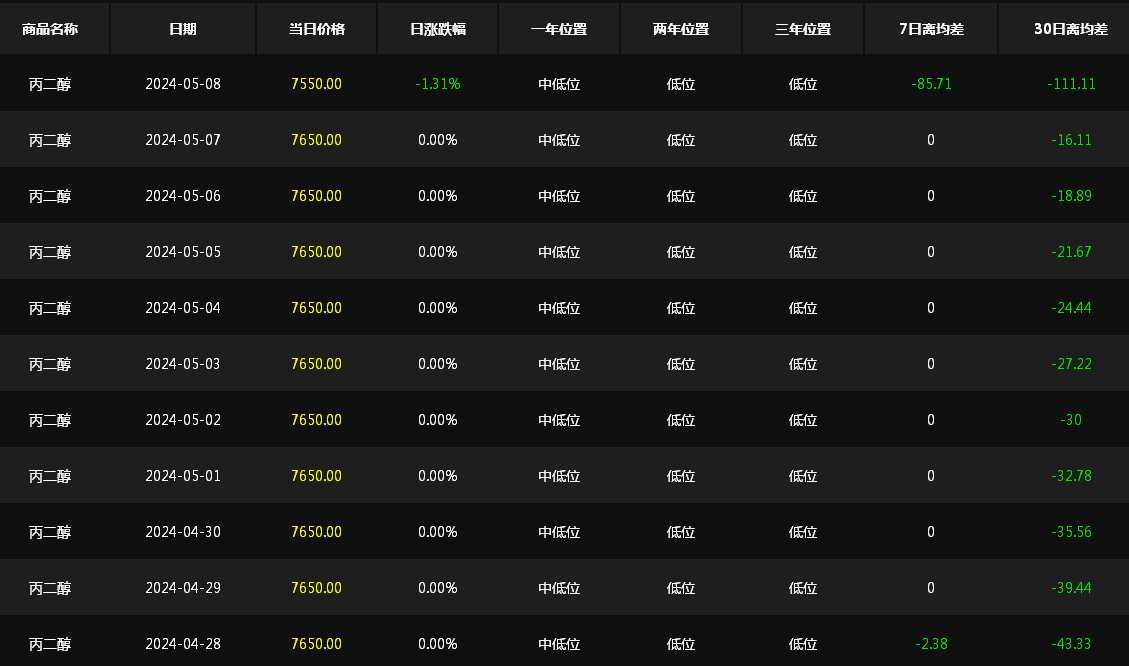 供应矛盾未解 铅锌仍存支撑