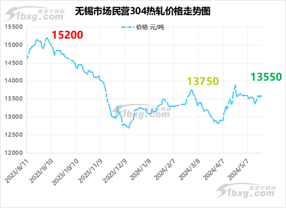 短期硅铁价格震荡运行为主 市场观望情绪渐浓