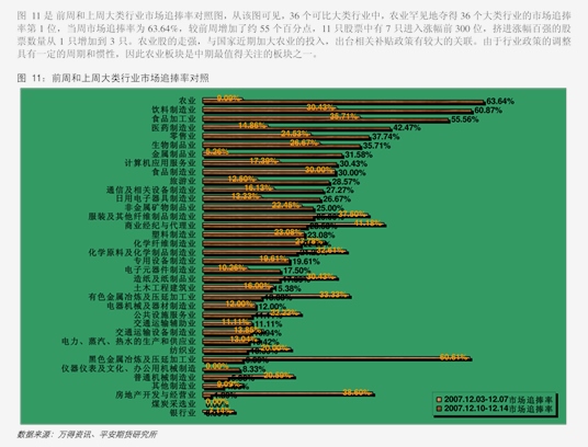 氧化铝主力涨幅超1% 但市场近期上涨动能趋弱