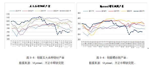 （2024年7月2日）今日螺纹钢期货价格行情查询