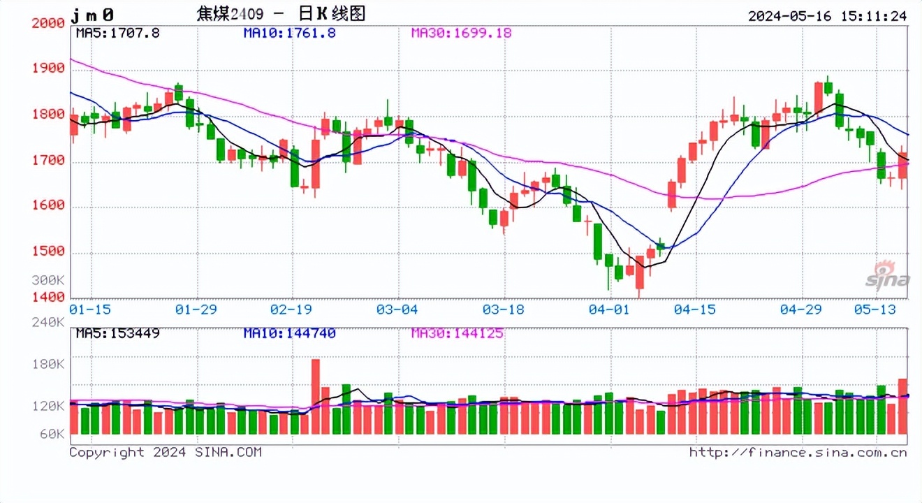 成本支撑力度逐渐下降 锰硅价格区间震荡运行为主