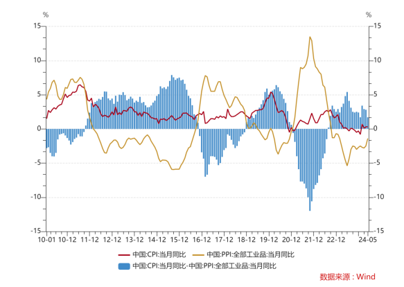氧化铝主力涨幅超1% 但市场近期上涨动能趋弱