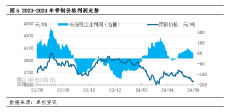 成本支撑力度逐渐下降 锰硅价格区间震荡运行为主
