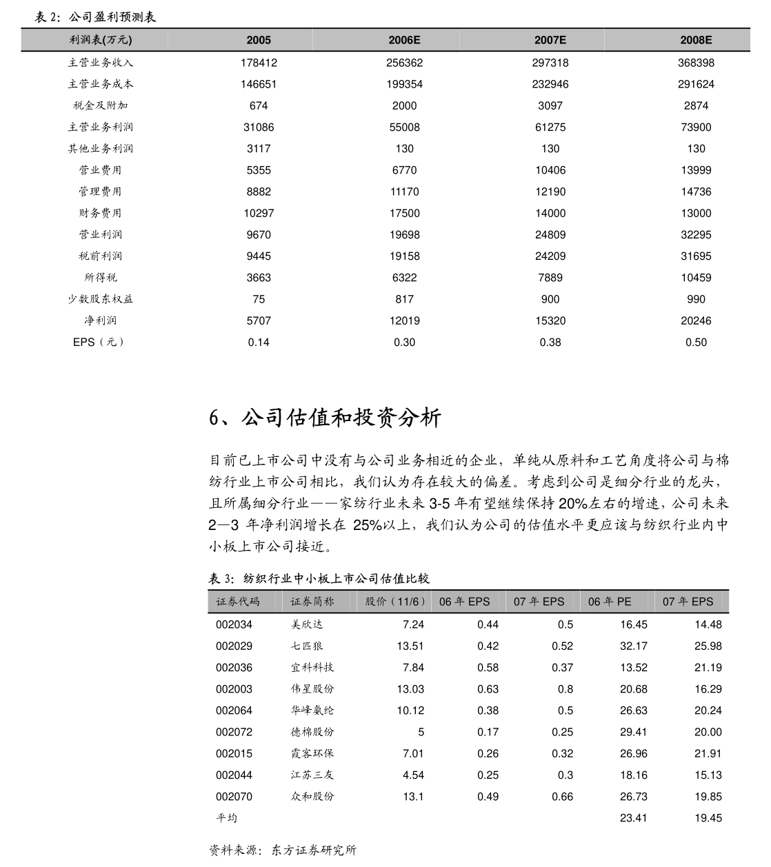 2024年7月2日最新南京角钢价格行情走势查询