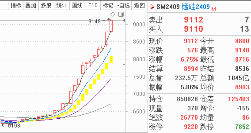 碳酸锂早报：震荡 关注逢高沽空机会