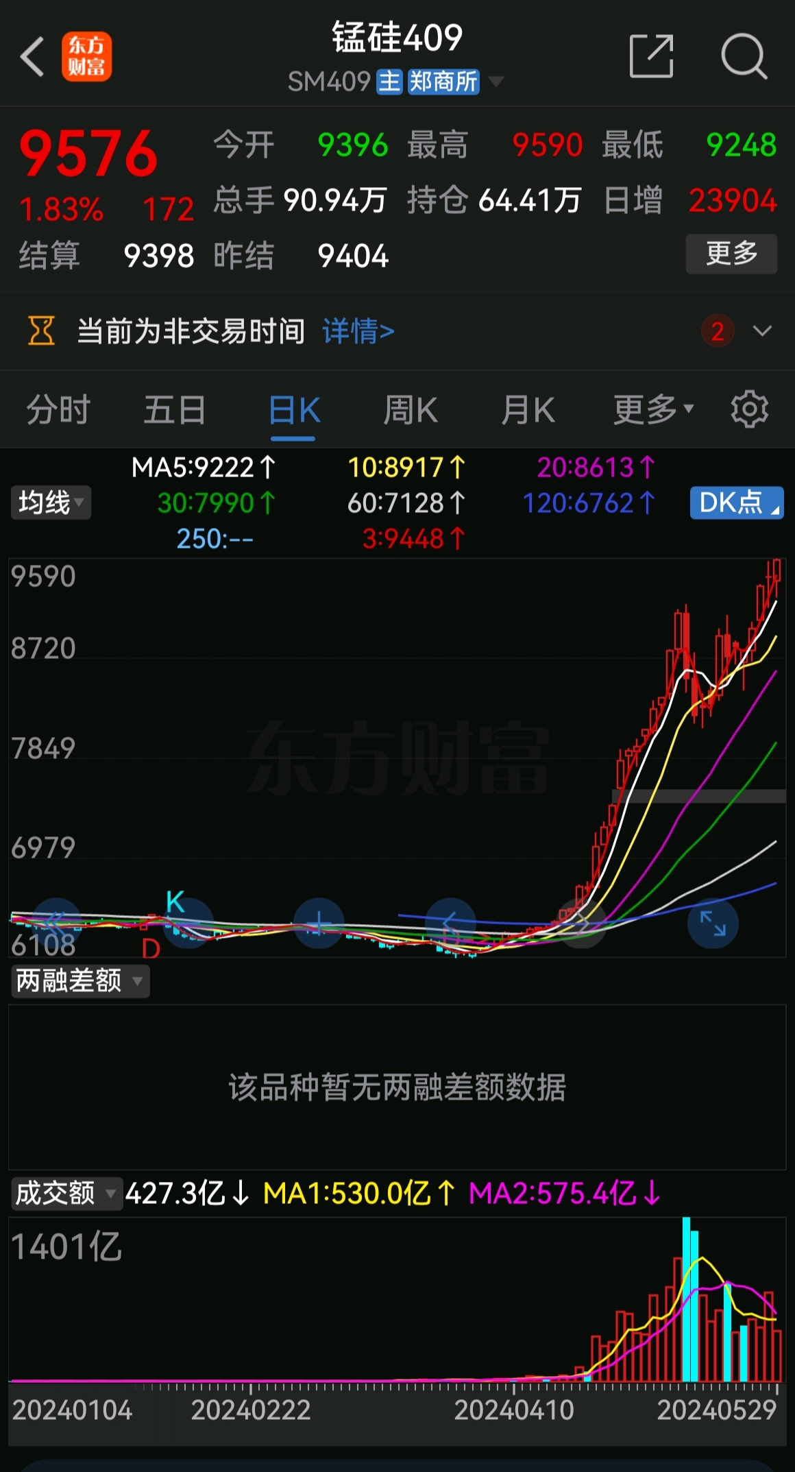 锰硅需求疲弱 氧化铝高位定价给予锰矿成本支撑