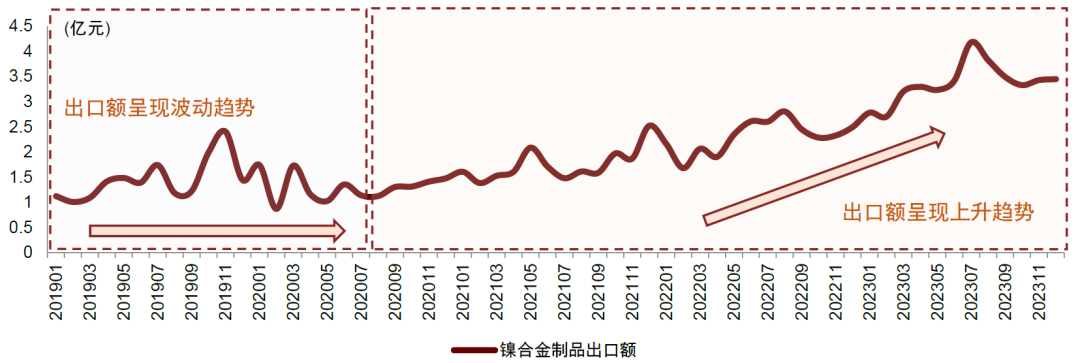 宏观预期好转 镍价获得支撑