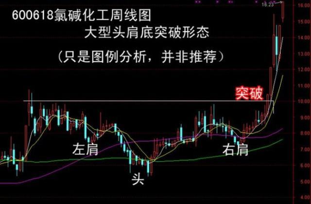 短线技术形态中性 铝期货主力连续5周K线收阴