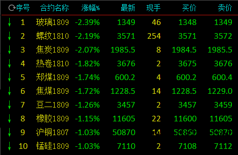 （2024年7月9日）今日螺纹钢期货价格行情查询