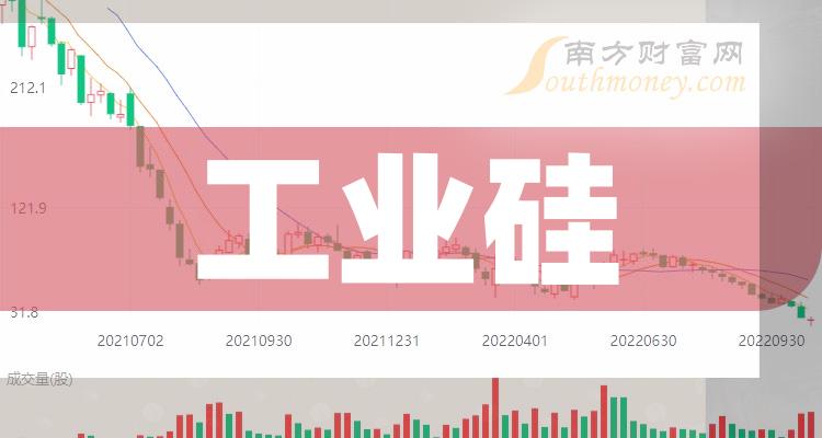 工业硅需求端较为弱势 预计短期硅价继续承压