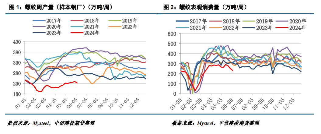 工业硅需求端较为弱势 预计短期硅价继续承压