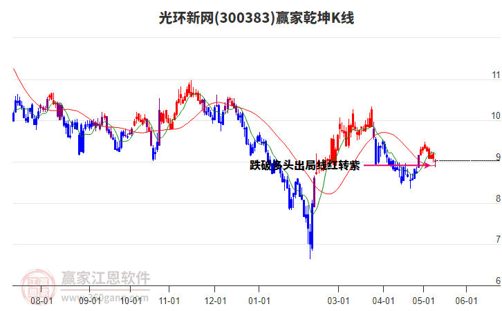 2024年7月11日今日西宁盘螺价格最新行情走势