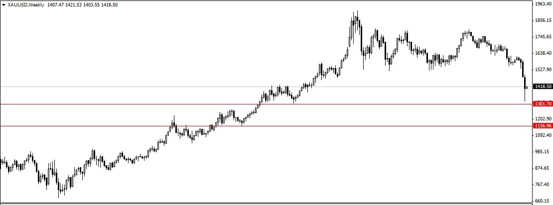 降息预期回升 沪铝震荡偏弱